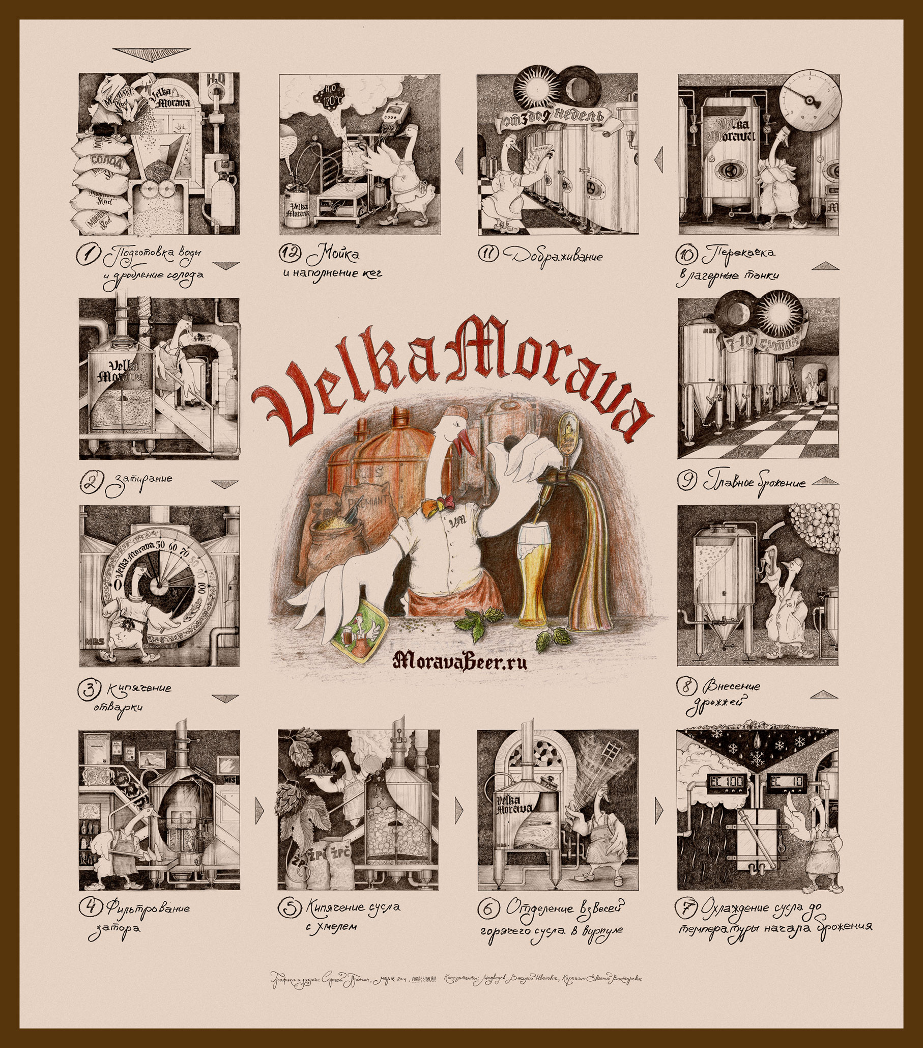 Serge Pronin Velka Morava \ BeerMap -    .  , prodesign.ru
